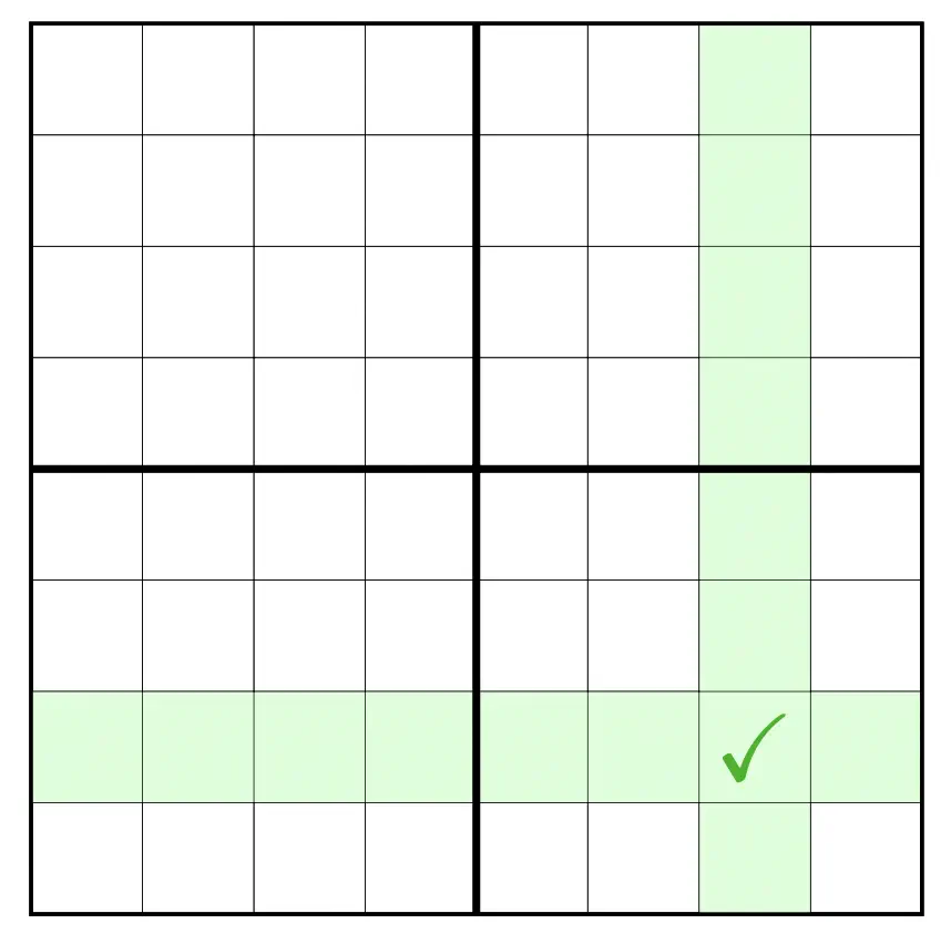Figure 1: ZODA verification. A light node verifies that a row and column are valid codewords and are consistent at their intersection (marked with a green checkmark).